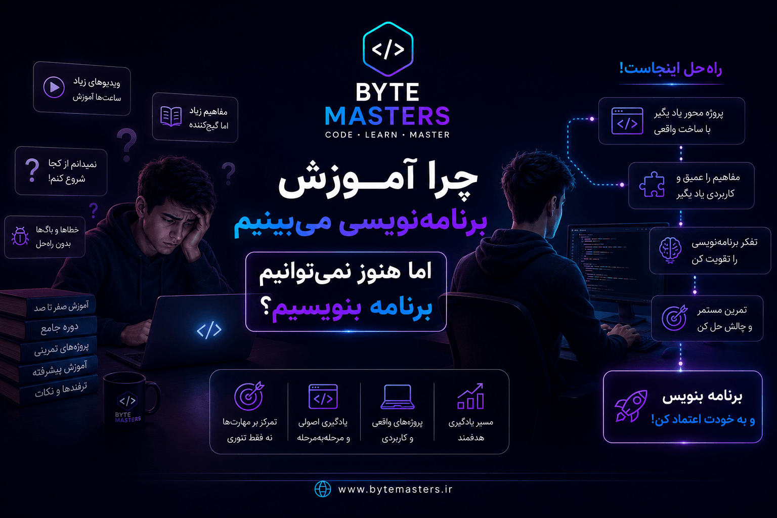 educate-programming-bytemasters.ir